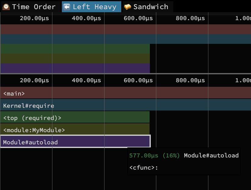 autoload-profile