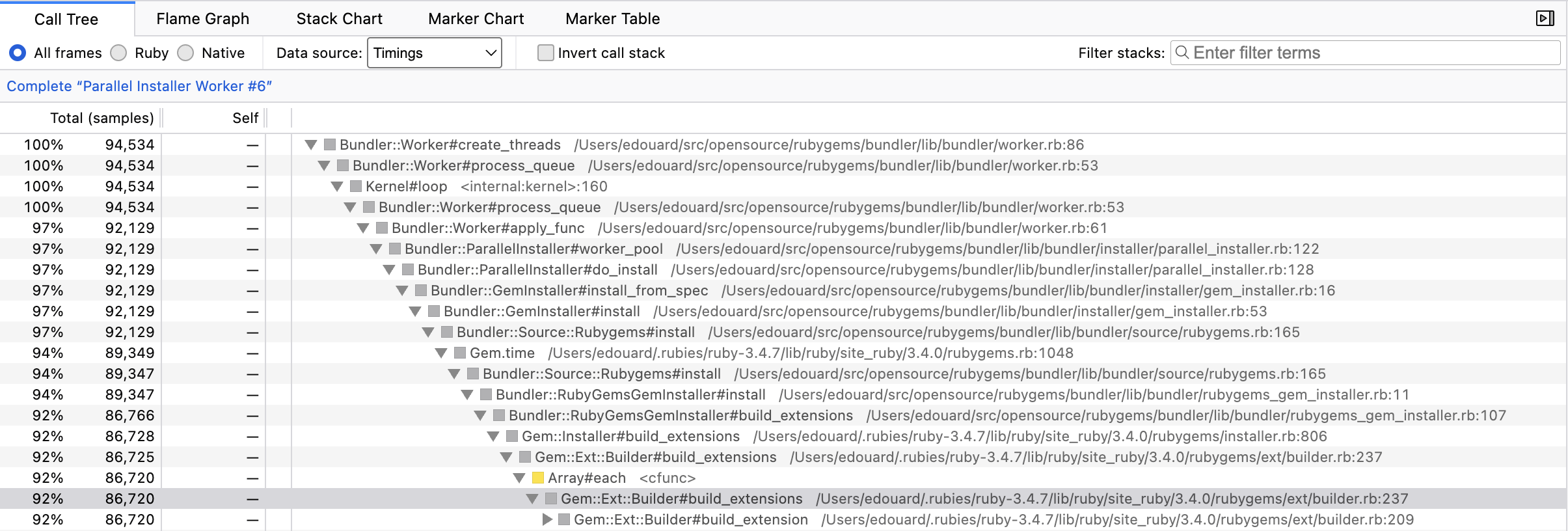 A profile that shows the time spent compiling a gem