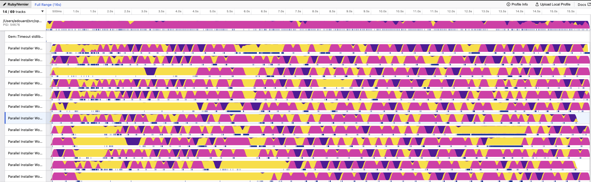 A profile that shows the threads waiting for the only connection to be available