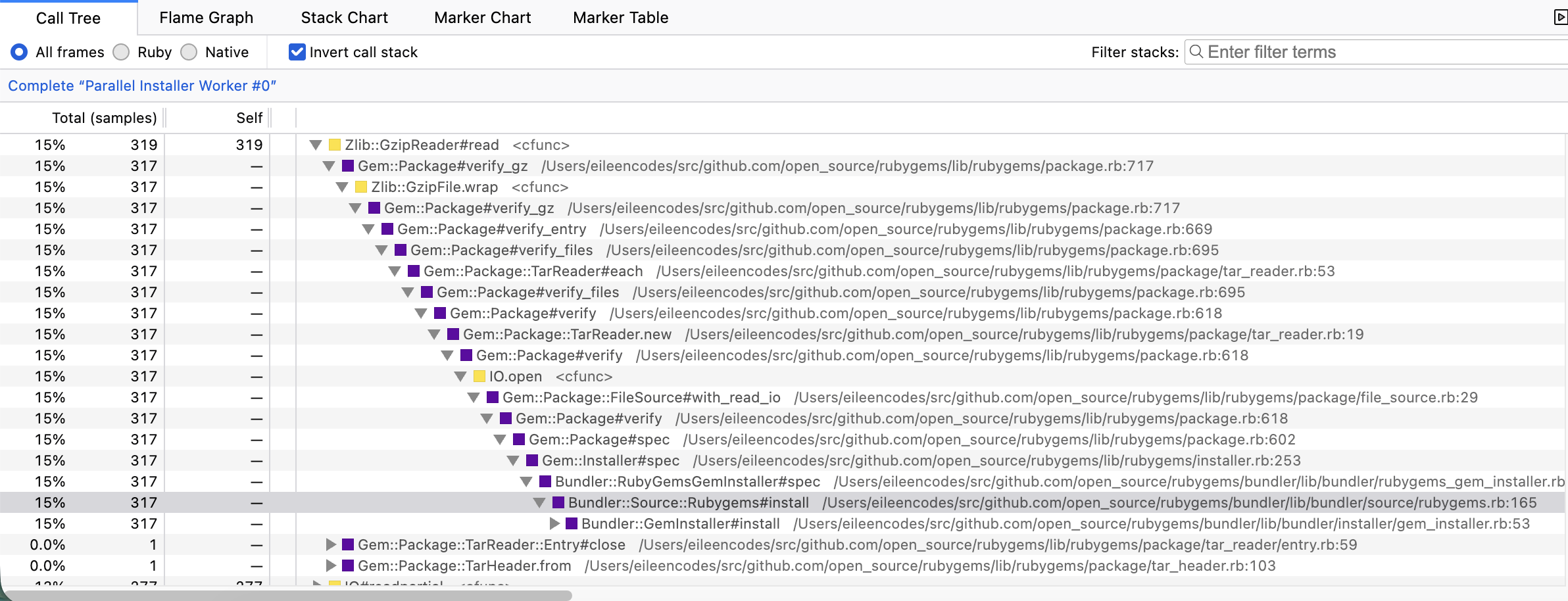 A profile that shows the time spent verifyint the tarball's content