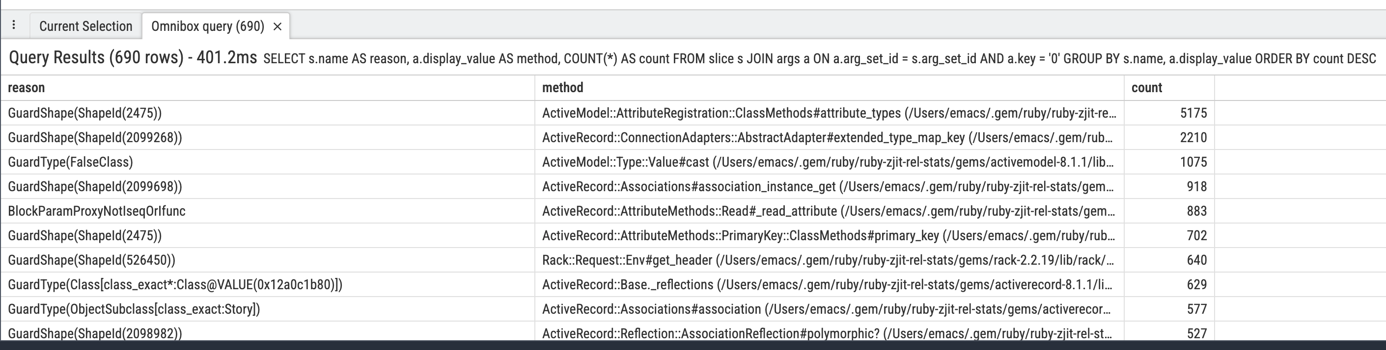 Query results showing in columns left to right: reason for side-exit, method
that exited, and count. The top three are above 1k but it quickly falls off
after that.